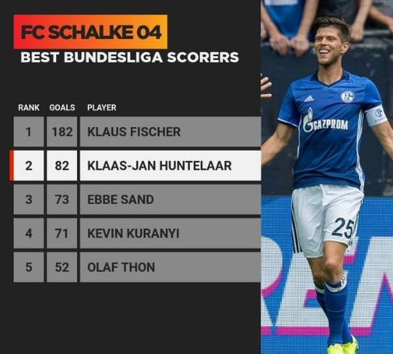  德甲历史射手榜更迭，莱万超越传奇升至第三  